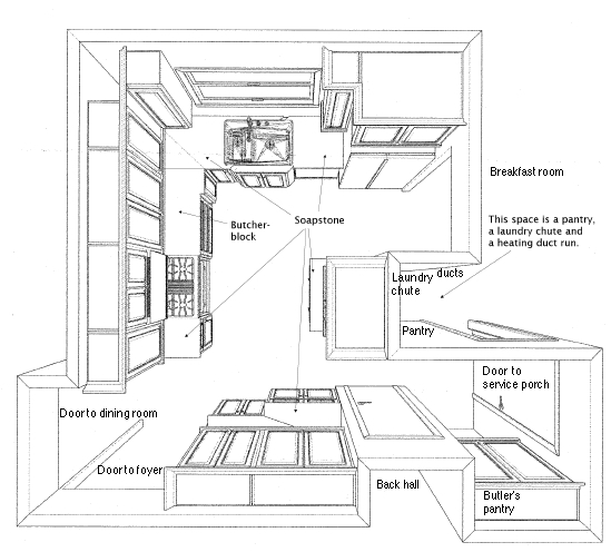 u kitchen layout